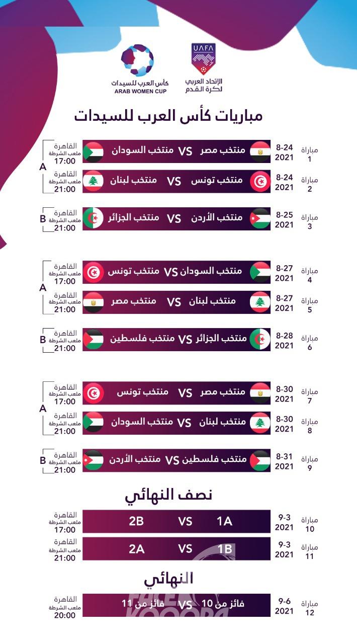 جدول كأس العرب 2021