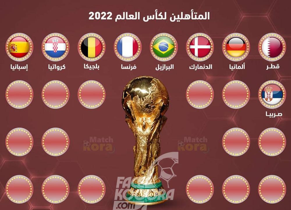 2022 لكأس المنتخبات المتأهلة العالم المنتخبات المتأهلة